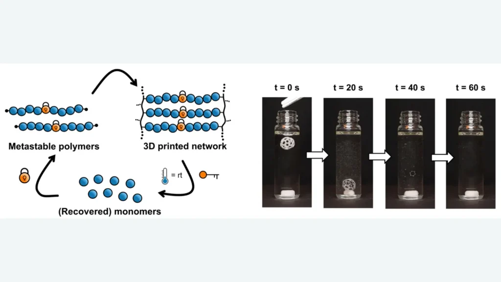 Schema des metastabilen Polymers und seiner schnellen chemischen Zerlegung